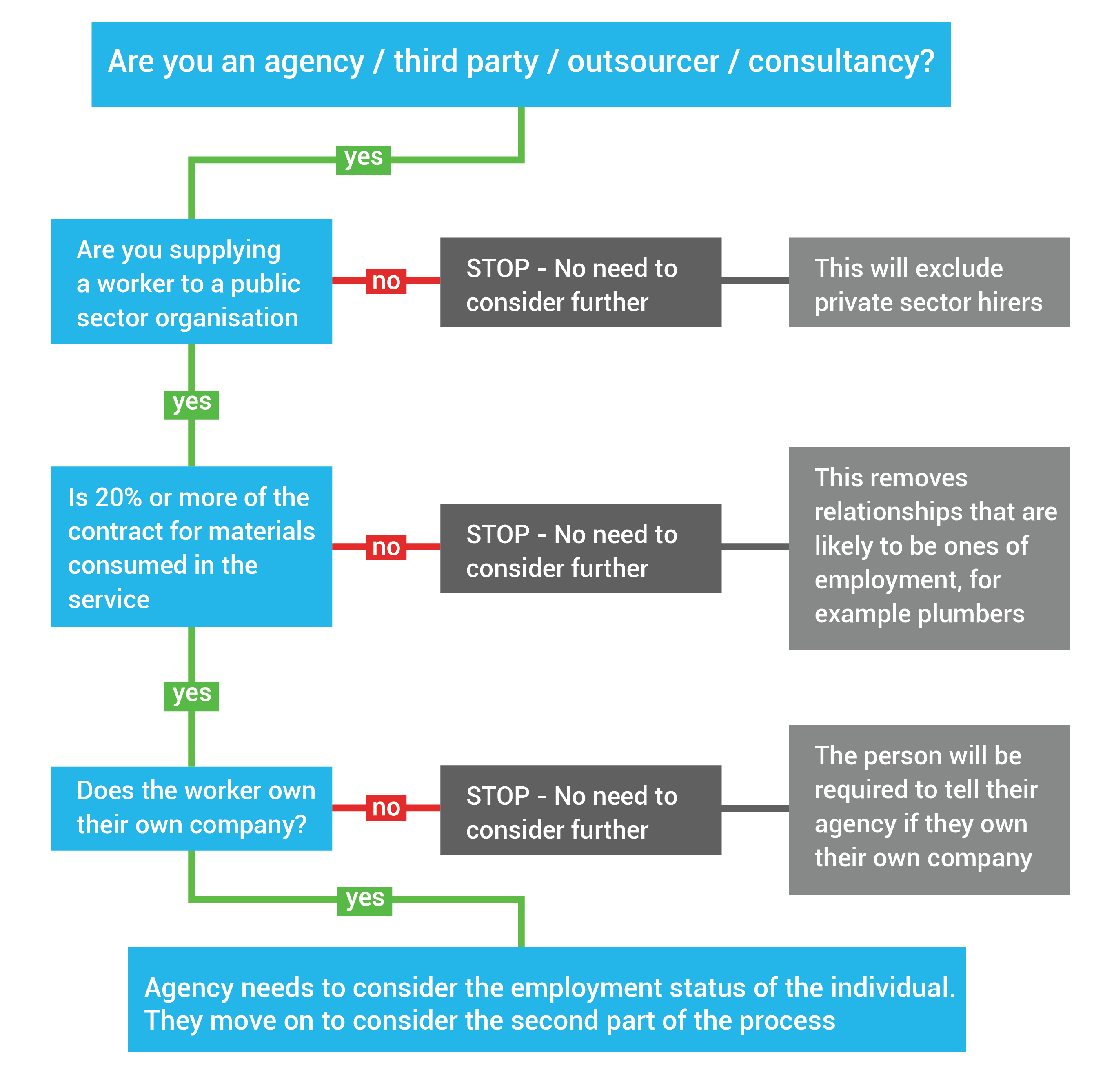 IR35 flowchart 1